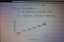 液相色譜儀檢定規(guī)程
